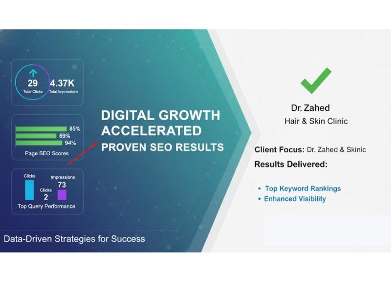 Hair & Skin Clinic SEO Acceleration