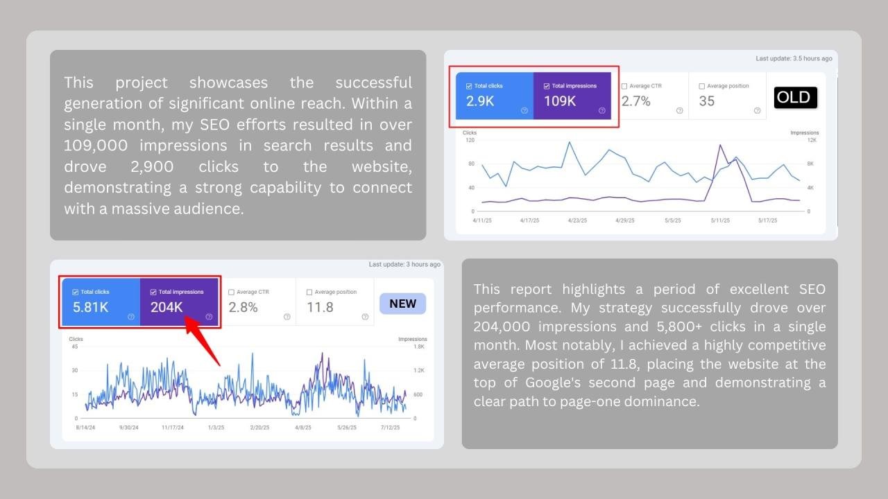 B2B SEO and Performance Growth for Neve Corporation — image 3